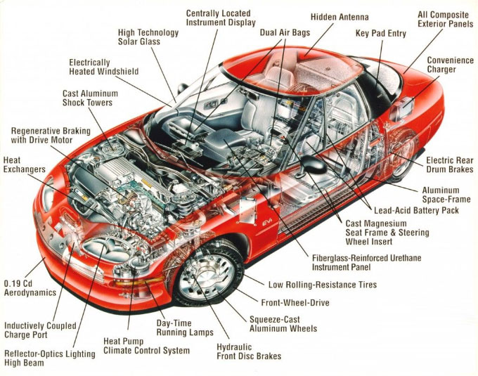 Vehicle Technical Data Automotive Data Autotech Data